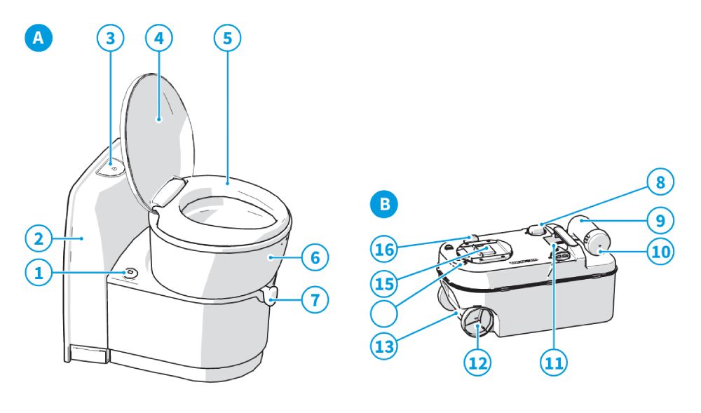 WC Thetford a cassetta, immagini dal manuale di istruzione Thetford